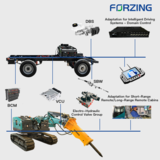 Development and Modification of Remote/Unmanned Equipment Wired Control Systems